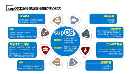 建設省級工業大腦，藍卓助力安徽加速邁向制造強省