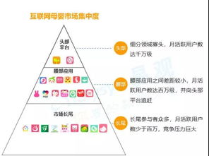 未來(lái)母嬰產(chǎn)業(yè)藍(lán)海市場(chǎng)在哪里 互聯(lián)網(wǎng)信息服務(wù)驅(qū)動(dòng)新機(jī)遇