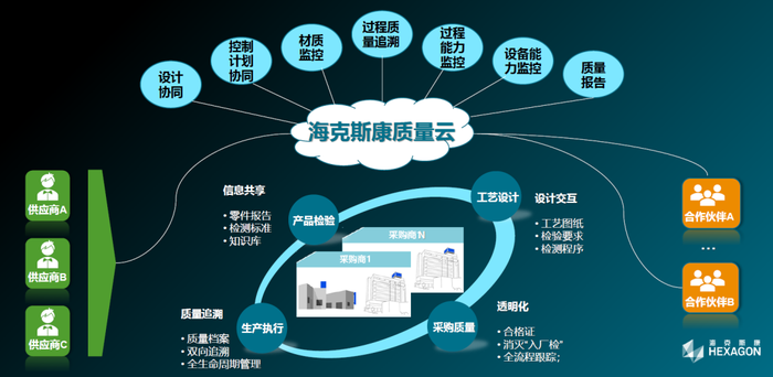 穩(wěn)健創(chuàng)新，賦能未來 ?？怂箍禂y技術(shù)亮點(diǎn)榮膺2020世界工業(yè)互聯(lián)網(wǎng)大會(huì)金牌貢獻(xiàn)獎(jiǎng)