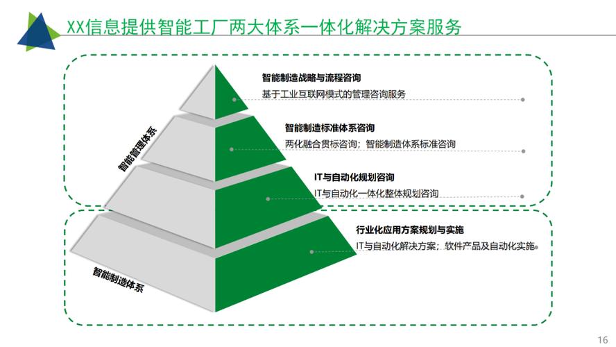 工業(yè)互聯(lián)網(wǎng)智慧工廠建設(shè)解決方案